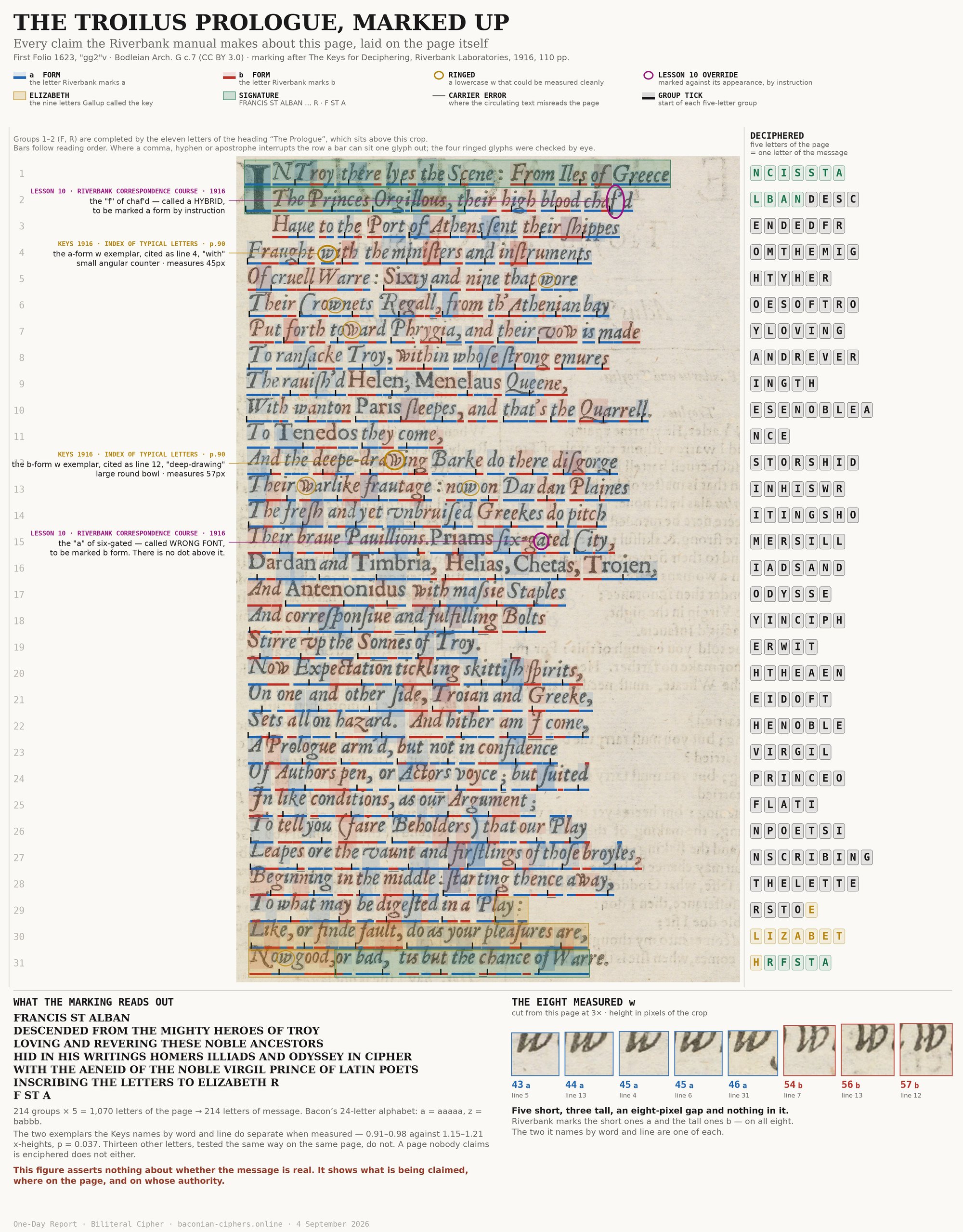 The Troilus Prologue with the 1916 marking laid over every letter