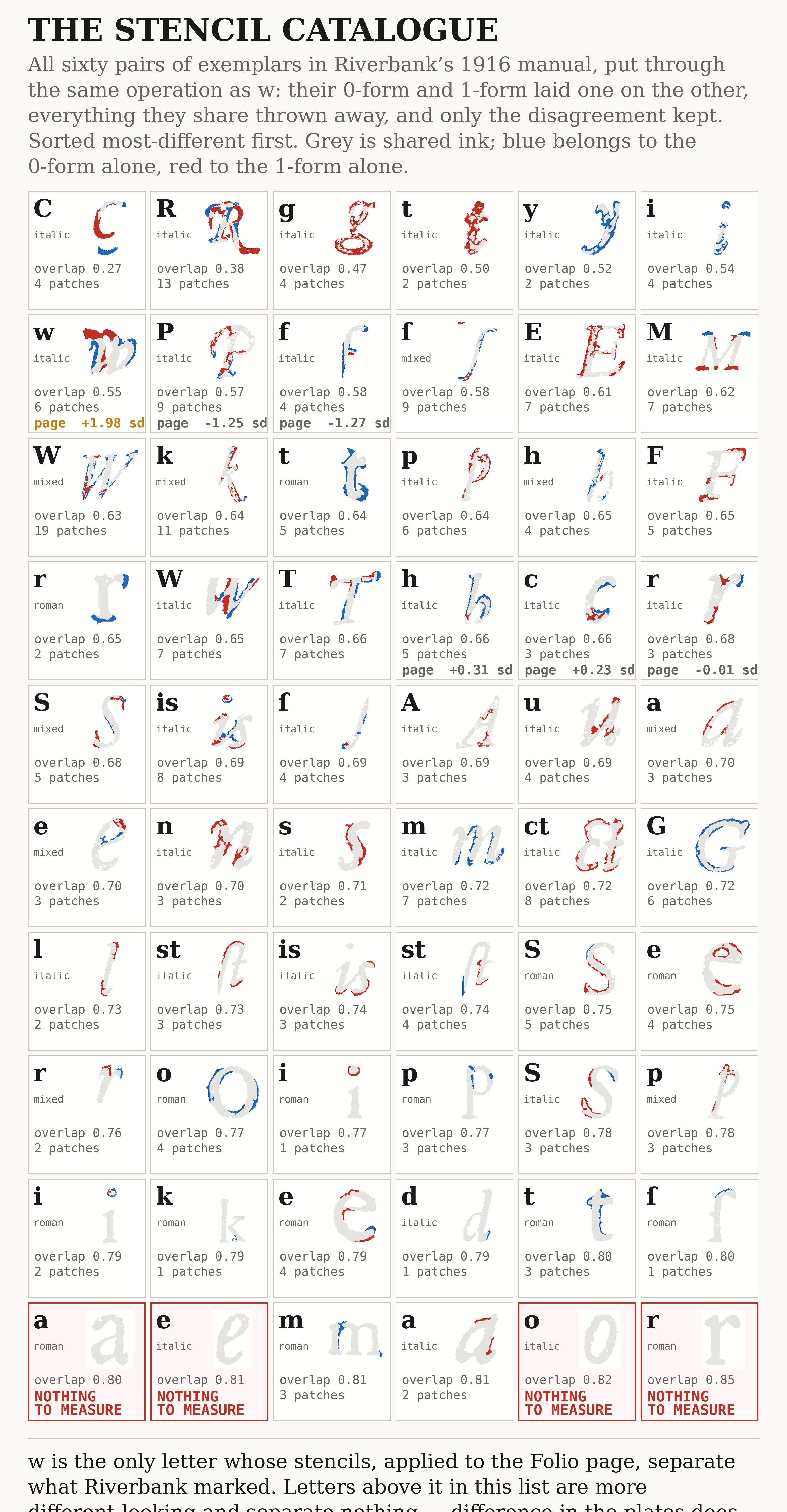 All sixty pairs of Riverbank exemplars, XOR'd